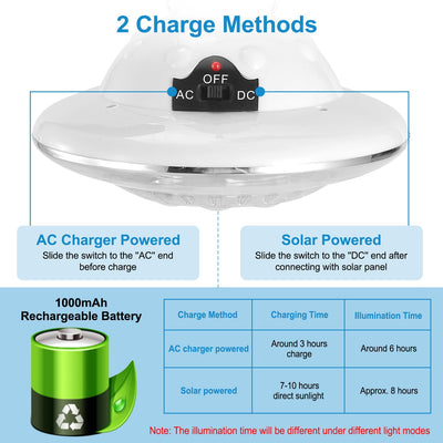 1Pc Solar Camping Lantern With Remote 3 Light Modes 3 Charging Methods IP65 Waterproof For Patio Tent Garden Hiking Power Failure Hurricane